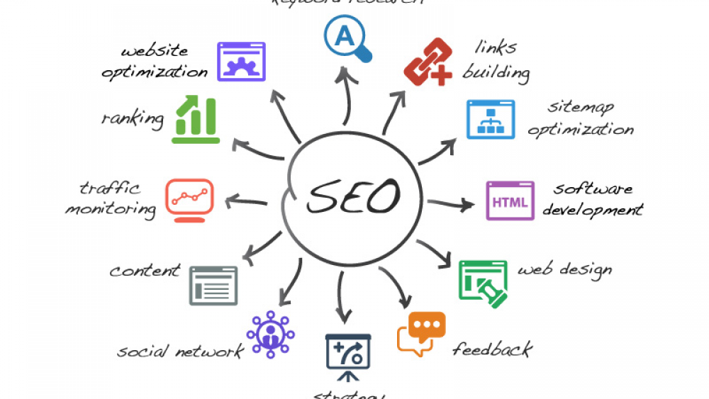 SEO Ajansı - Profesyonel Backlink - SEO paketleri