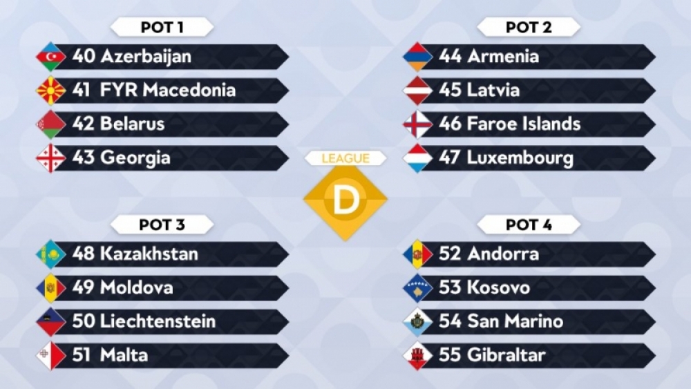 UEFA Uluslar Ligi Nedir?