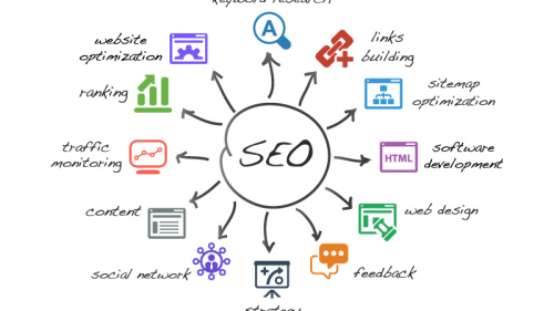 SEO Ajansı - Profesyonel Backlink - SEO paketleri